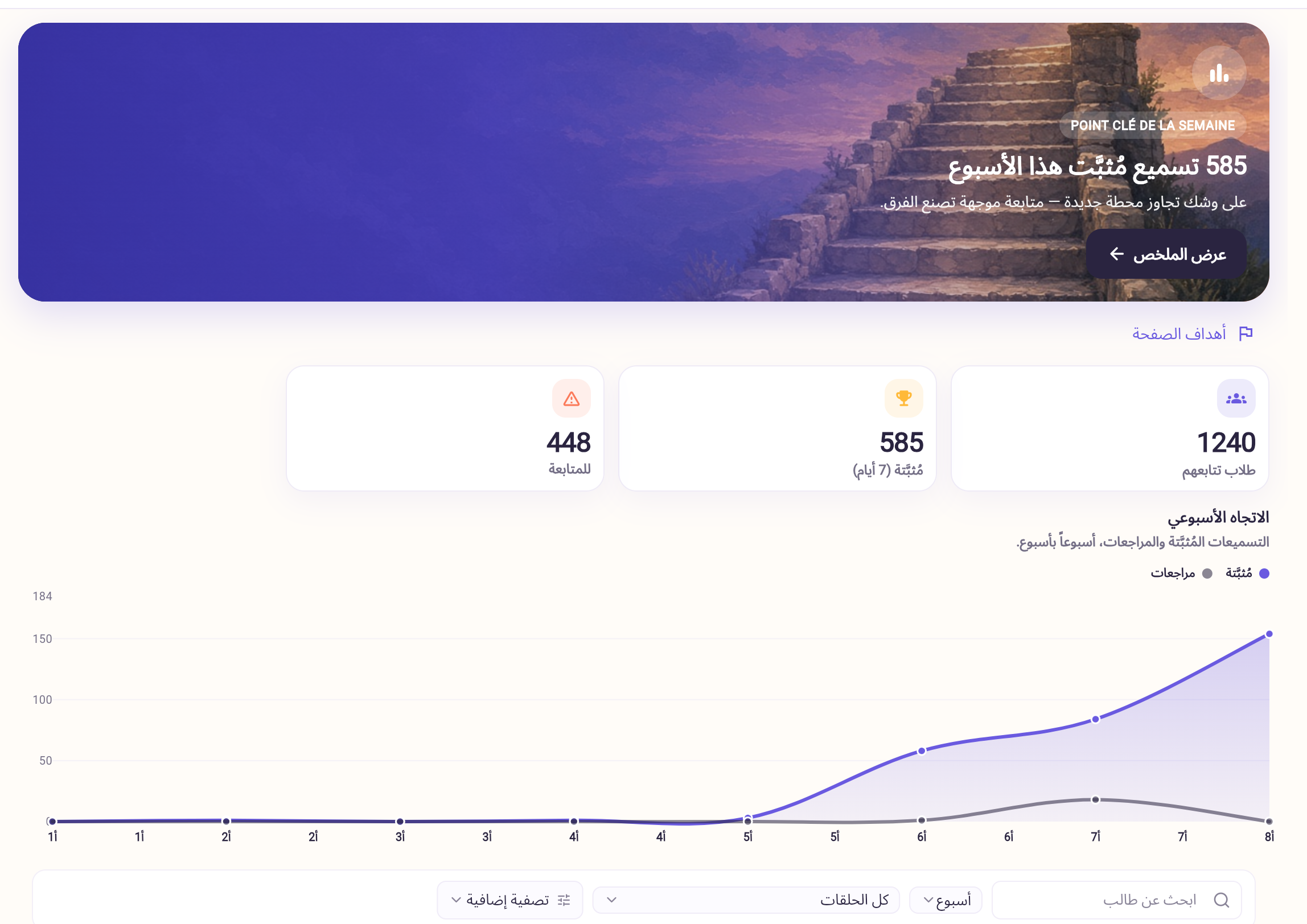 المراجعة